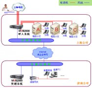 文章附图